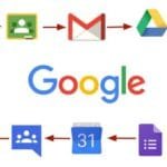 Google Product